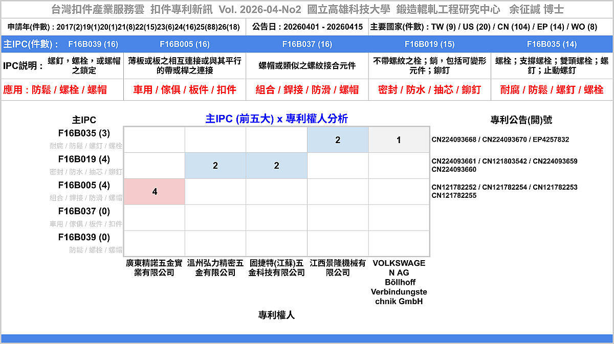 202604NO2-FastenerNewPatent-Main-MainAssigneePatentNumber