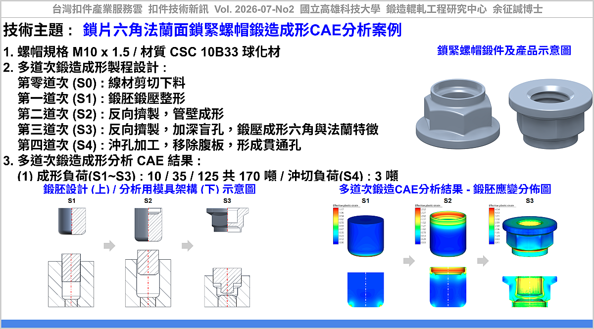 A CAE Case Study of a Flange Metal Insert Self Locking Nut