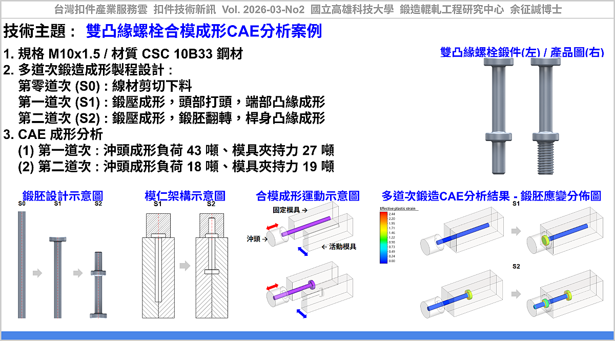 CAE Case Study of Double-Flange Bolt Upset Forging Using Split Dies