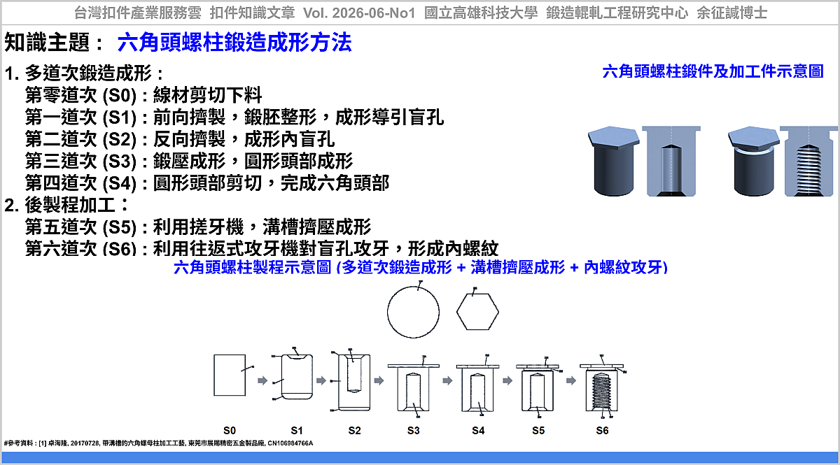 Forging Process Design Method for a Self-Clinching Hex Standoff
