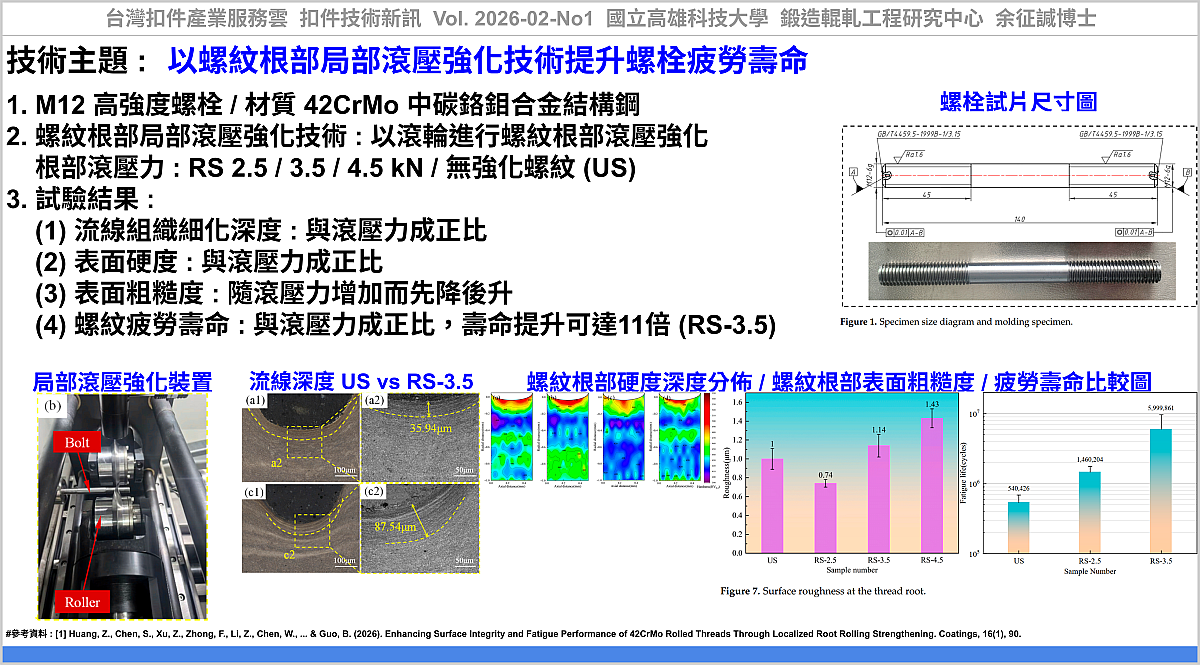 Enhancing Surface Integrity and Fatigue Performance of 42CrMo Rolled Threads Through Localized Root Rolling Strengthening