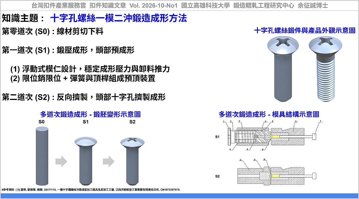 Forging Process Design Method for a Cross-Recessed Screw