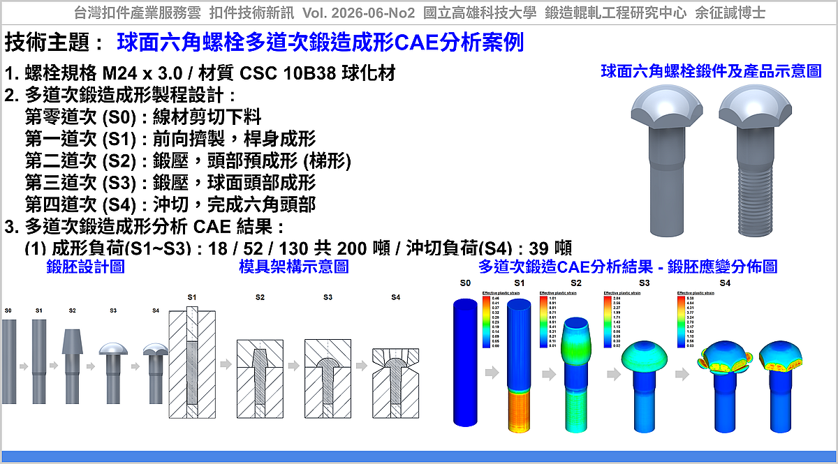 A CAE Case Study of a Spherical Head Hex Bolt Forging Process