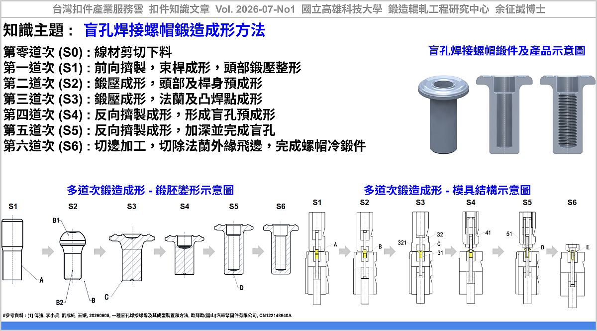 Forging Process Design Method for a Blind Hole Welding Nut