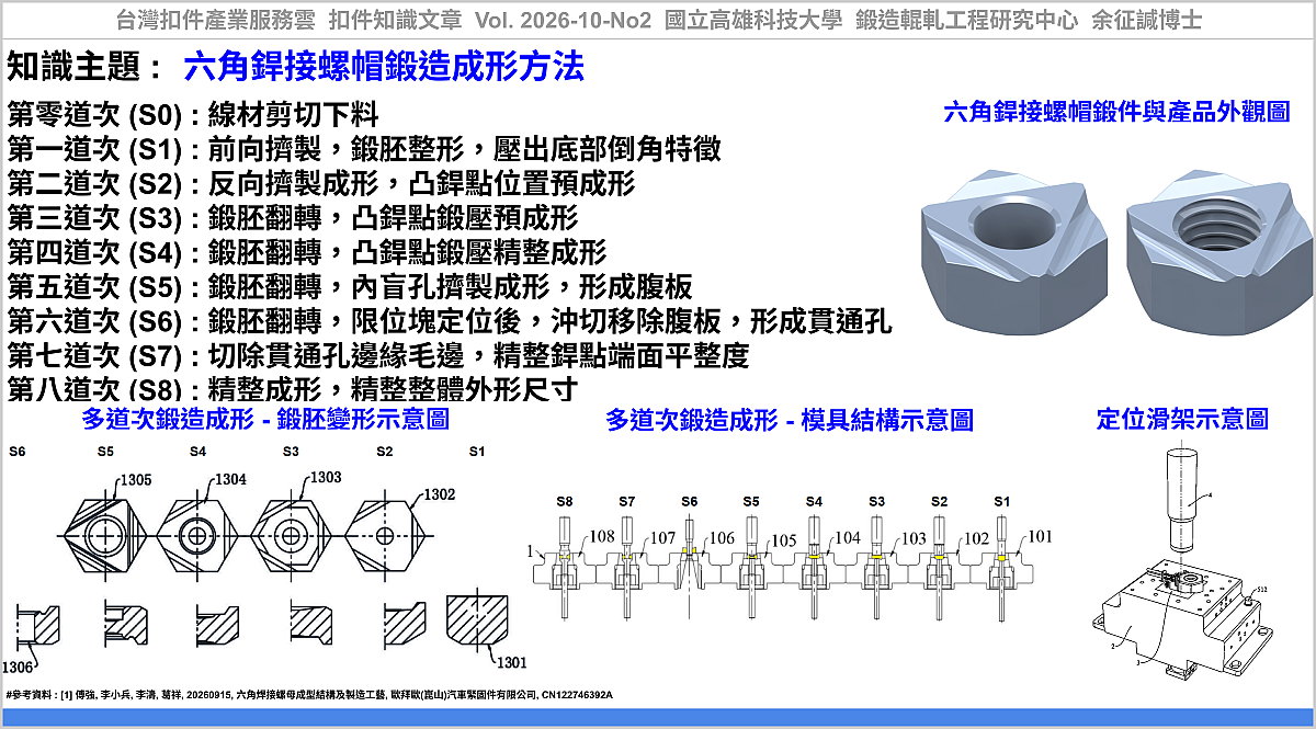 Forging Process Design Method for a Hex Weld Nut