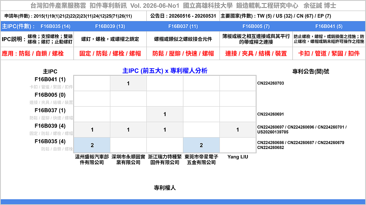 202606NO1-FastenerNewPatent-Main-MainAssigneePatentNumber