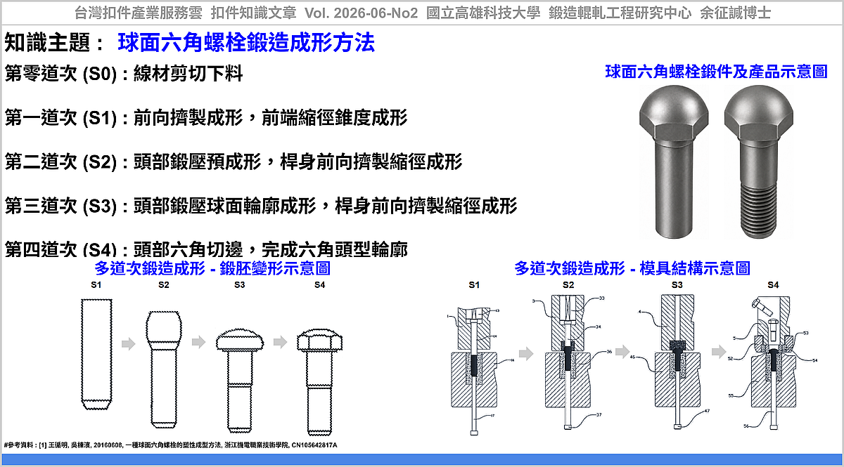 Forging Process Design Method for a Spherical Head Hex Bolt