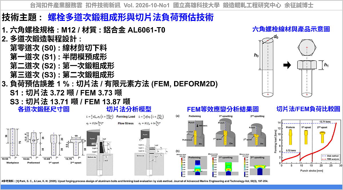 Upset forging process design of aluminum bolts and forming load evaluation by slab method