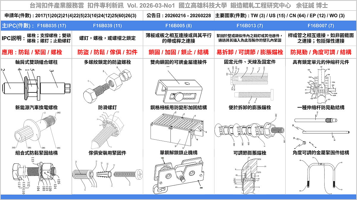 Top 5 MIPC and Patent Main Figure