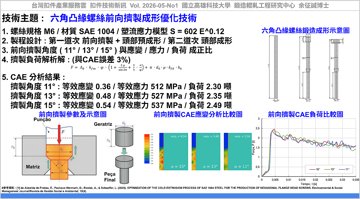 Optimization of the Cold Extrusion Process of SAE 1004 Steel for the Production of Hexagonal Flange Head Screws