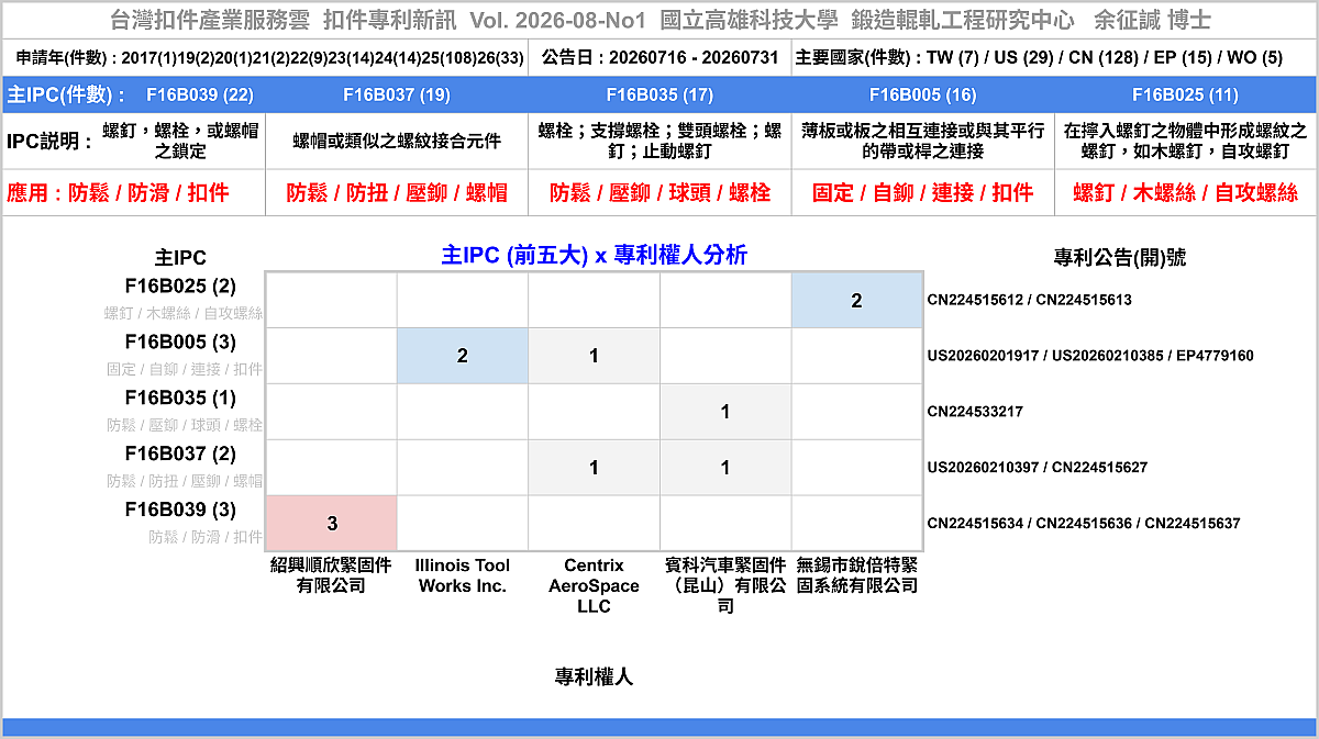 202608NO1-FastenerNewPatent-Main-MainAssigneePatentNumber