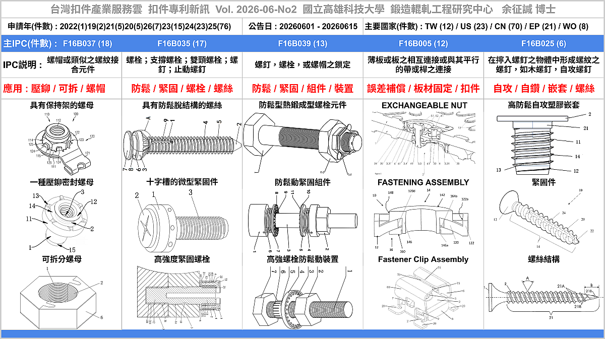 202606NO2-FastenerNewPatent-Main-MainPatentFigure