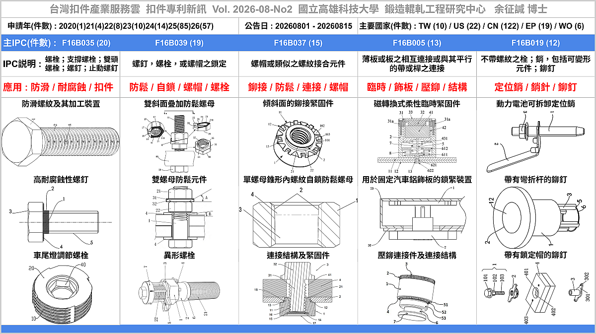 202608NO2-FastenerNewPatent-Main-MainPatentFigure