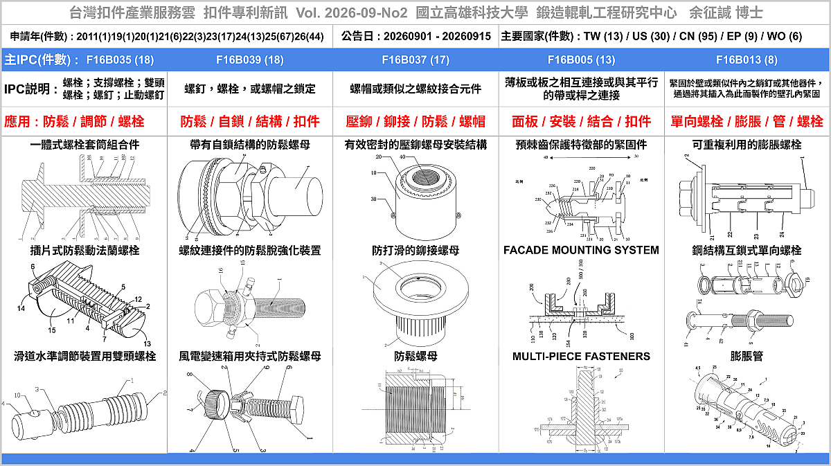 202609NO2-FastenerNewPatent-Main-MainPatentFigure