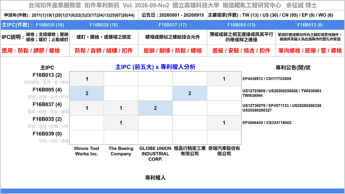 202609NO2-FastenerNewPatent-Main-MainAssigneePatentNumber