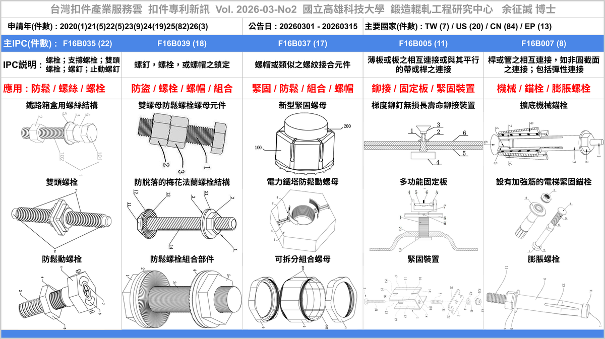 202603NO2-FastenerNewPatent-Main-01-Patent-Main-Figure