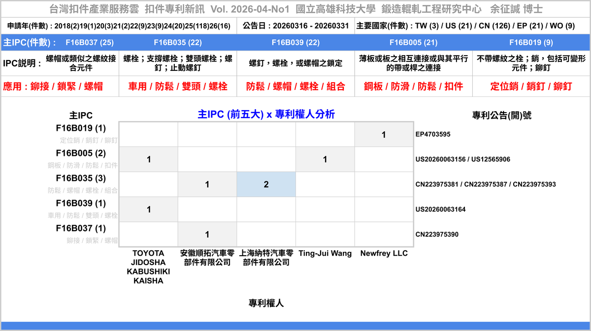 202604NO1-FastenerNewPatent-Main-MainAssigneePatentNumber