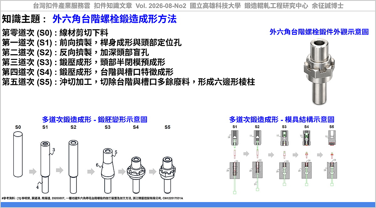 Forging Process Design Method for a Special Hexagon Head Shoulder Bolt