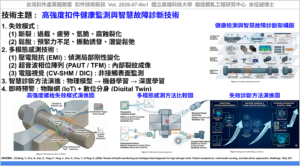 Review of health monitoring and intelligent fault diagnosis for high-strength bolts: Failure mechanisms, multi-modal sensing, and data-driven approaches