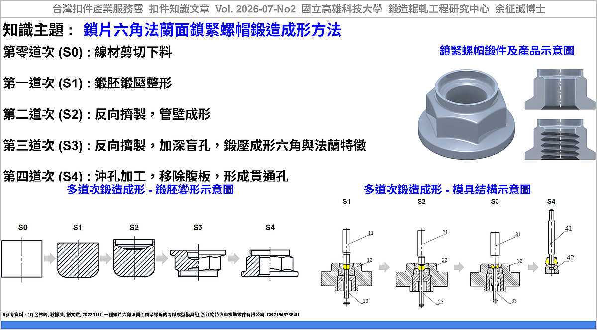 Forging Process Design Method for a Flange Metal Insert Self Locking Nut