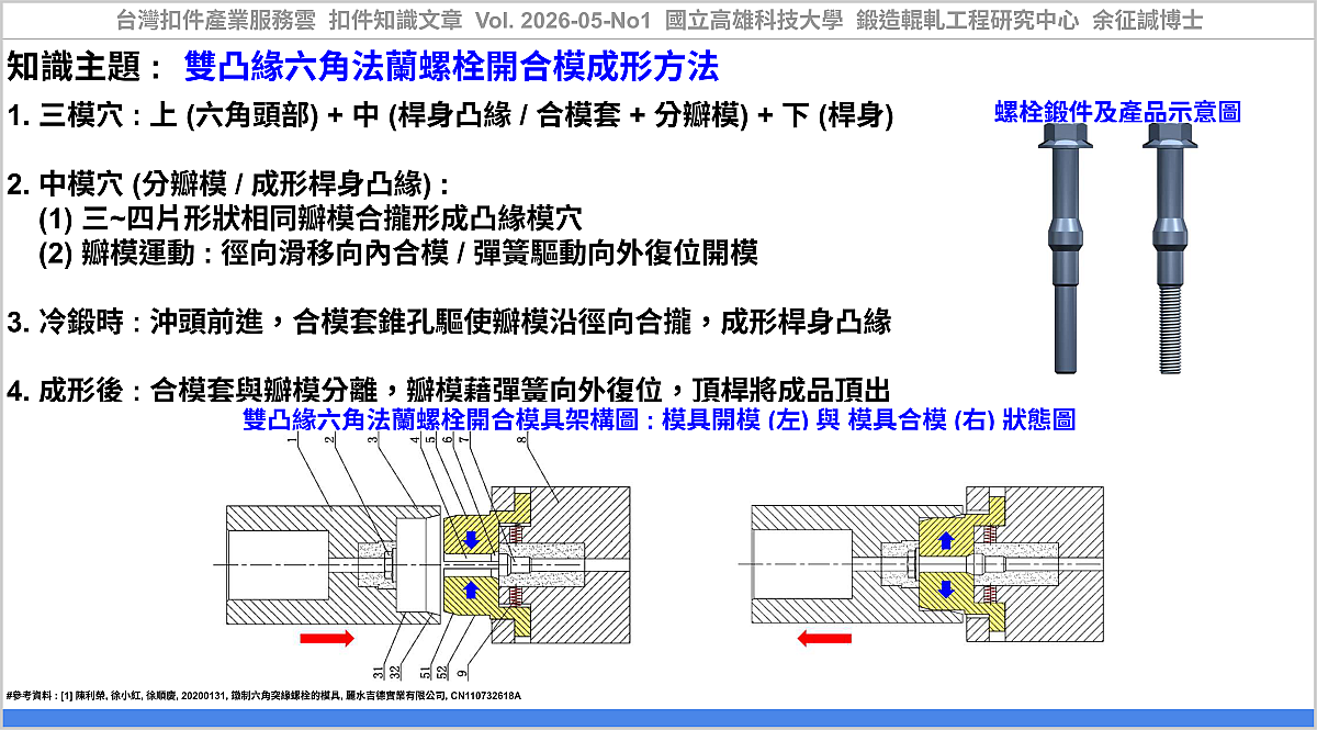 Split Die Design Method for a Double Flange Hexagon Flange Bolt