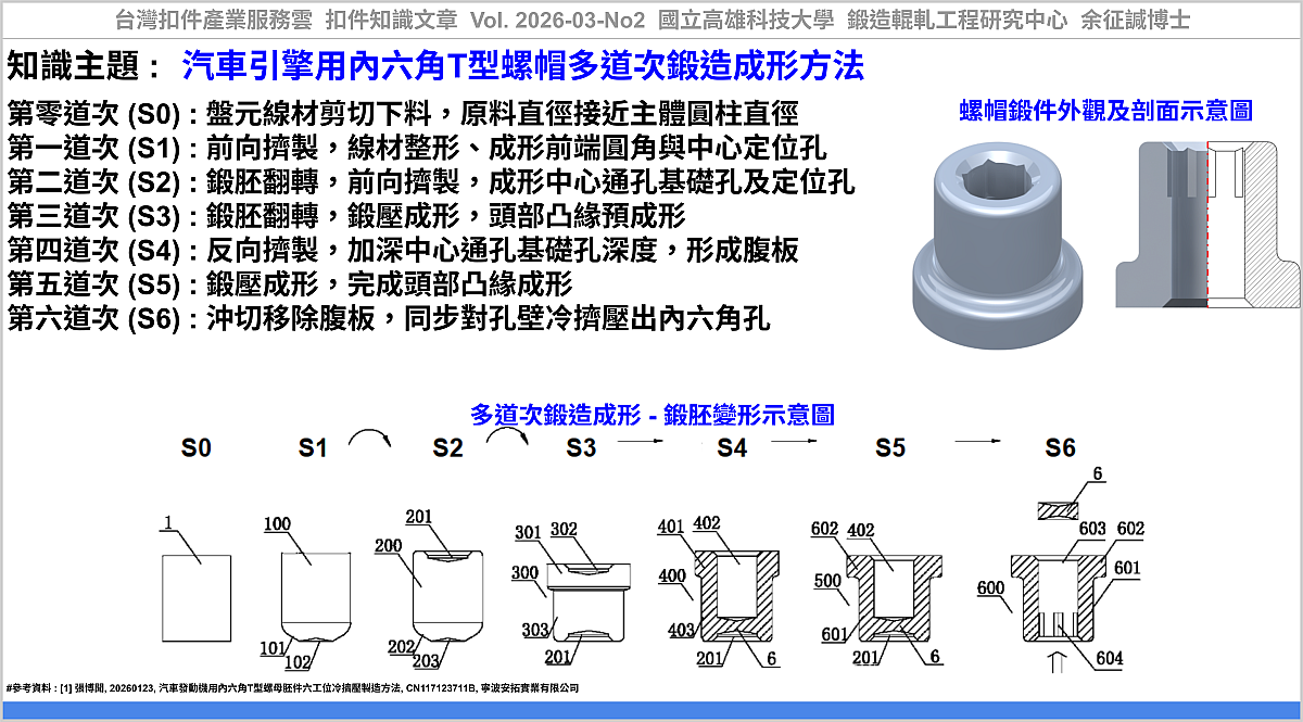 Design of a Multi-Stage Cold Forging Process for a Hexagonal Socket Head T-Shaped Nut for Automotive Engines