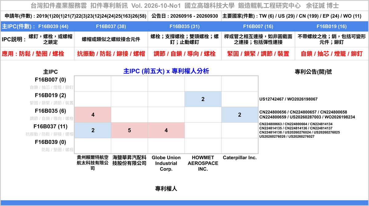 202610NO1-FastenerNewPatent-Main-MainAssigneePatentNumber
