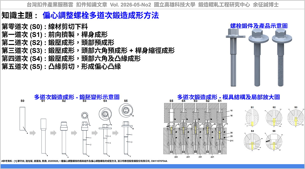Forging Process and Die Design Method for an Eccentric Adjustment Bolt